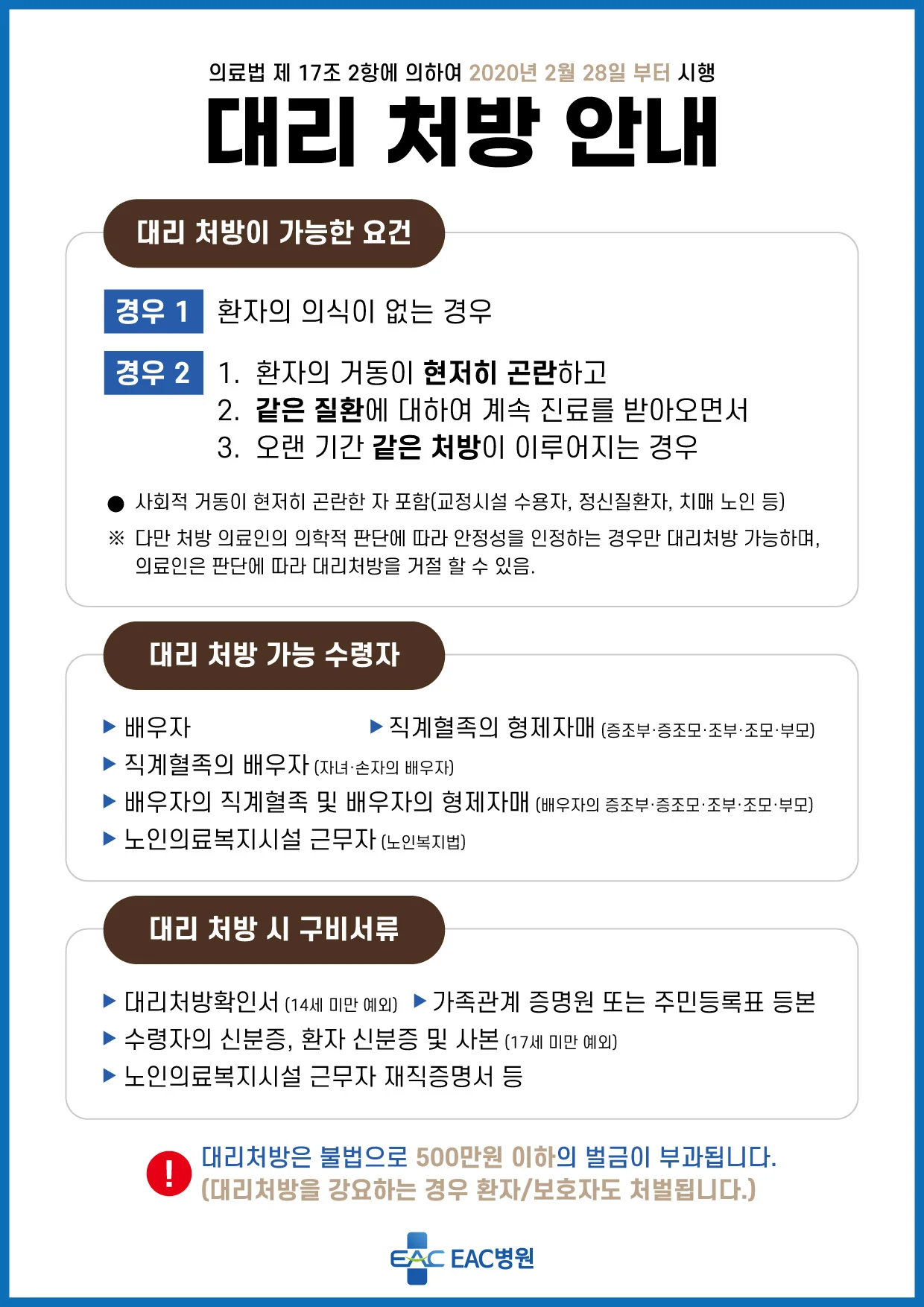 대리 처방 안내